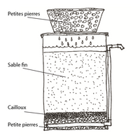 TN 43 Figure 4